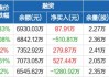 赛维时代：公司的主要销售区域是北美地区，2023年销售额占主营业务收入的89.87%