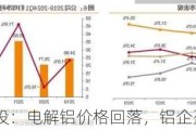 中信建投：电解铝价格回落，铝企盈利提升显著