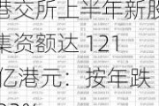 港交所上半年新股集资额达 121 亿港元：按年跌 32%