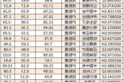 北上资金活跃股名单(7月26日)