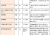 新和成与50余家机构投资者交流 回应己二腈项目进展及黑龙江基地亏损情况，18万吨液体蛋氨酸项目年底建成