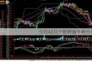 今日42只个股跨越牛熊分界线