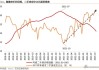 房地产：分析师表示2024年6月新房成交面积环比增长23% 同比下降18%