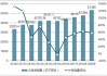 中信证券：煤电一体化收获成长机遇