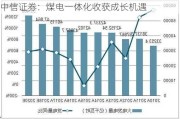 中信证券：煤电一体化收获成长机遇