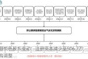 茶颜悦色股东变动：注册资本减少至506.7万，红筹架构调整