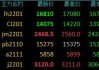 国内商品期货早盘开盘多数下跌 硅铁涨超4%