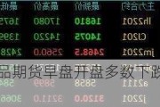 国内商品期货早盘开盘多数下跌 硅铁涨超4%