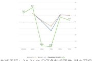 华能国际：24-26 年归母净利润预增  潜力可观