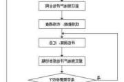 房产用途变更时如何进行商业用房评估？