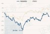 交银启道混合：净值下跌0.62%，近6个月收益率为-3.71%