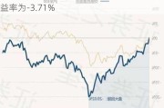 交银启道混合：净值下跌0.62%，近6个月收益率为-3.71%