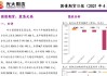 光大期货：9月23日金融日报