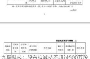 九联科技：股东拟减持不超过500万股，公司撤回股票发行申请