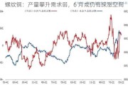 螺纹钢：产量攀升需求弱，6 月或仍有探涨空间