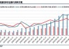 中信建投：国产算力迎来发展良机 海外算力板块投资机会凸显