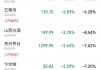 贵州茅台：动销成绩亮眼、回购增强信心