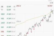 康斯托克能源盘中异动 股价大涨5.08%报10.65美元