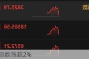 恒生科技指数涨超2%