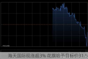 海天国际现涨超3% 花旗给予目标价31.5港元