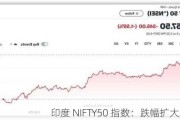 印度 NIFTY50 指数：跌幅扩大至 6%