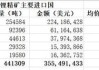 美媒：尼日利亚5月通胀率升至33.95%，创28年来新高