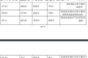 新华保险：前11月原保险保费收入为1631.663亿元 同比增长 2.2%