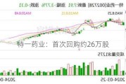 特一药业：首次回购约26万股