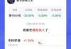 中科环保(301175.SZ)：国科瑞华拟减持不超1%股份