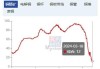 江西铜业股份将于7月18日派发2023年末期股息每股0.6元