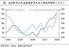 美国5月非农新增就业和失业率同时上升