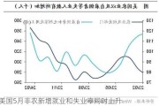 美国5月非农新增就业和失业率同时上升