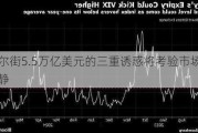 华尔街5.5万亿美元的三重诱惑将考验市场的平静