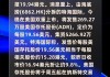 海底捞海外子公司特海国际美国IPO首日开盘涨超48%