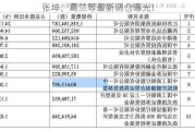 张坤、葛兰等最新调仓曝光！