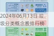 2024年06月13日 垃圾分类概念股排行榜