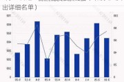 6月19日这30只个股被猛烈扫货（附买入卖出详细名单）