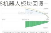 A股午评：沪指跌0.93% 黄金股、AI应用概念涨幅居前 人形机器人板块回调