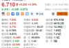 美国车桥盘中异动 下午盘股价大跌5.07%