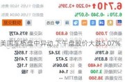 美国车桥盘中异动 下午盘股价大跌5.07%