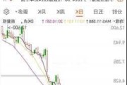 A股震荡整固 科技股显韧性