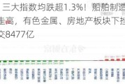 A股收评：三大指数均跌超1.3%！船舶制造、AIPC板块逆市走高，有色金属、房地产板块下挫，超4500股下跌，成交8477亿