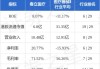 春立医疗公布累计回购27.2万股A股