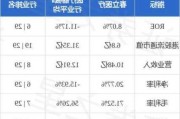 春立医疗公布累计回购27.2万股A股