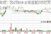 中国旺旺：2023财年总收益超235亿元，同比增长2.9%