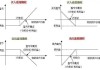 期权交易中的杠杆效应解析