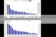 硕贝德：预计2024年上半年净利润为350万元~500万元