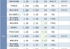 安徽省小麦质量好于上年：三等以上小麦占比 98.3%