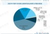 2024年中央财政安排对地方转移支付超10万亿元