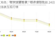 长江有色：需求迷雾笼罩，铝价波动加剧 24日现铝或迎涨跌互现行情